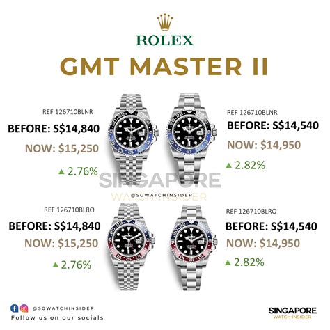 rolex 2023 price increase.